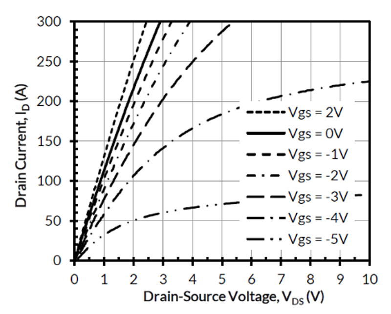 SiC JFETs are the Future of Solid-State Circuit Breakers